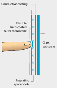 Resistive touchscreen