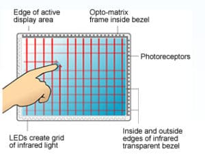 infrared touchscreen technology
