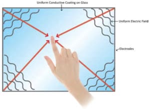 surface acoustic wave touchscreen