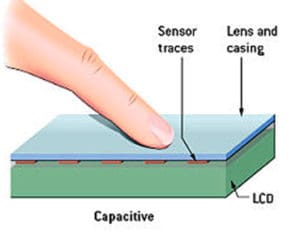 surface capactive screens