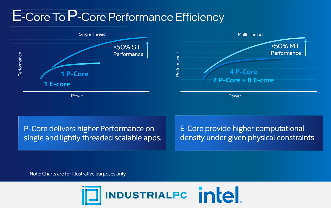 ecore-pcore e-core v p-core