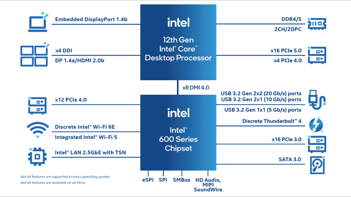 iot-12-gen-intel-core-desktop-processors-block-diagram.png.rendition.intel.web.720.405 iot 12 gen intel core desktop processors block diagram.png.rendition.intel .web .720.405
