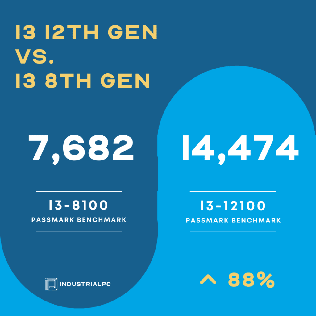 12th gen v. 8th gen (1) 12th gen v. 8th gen 1